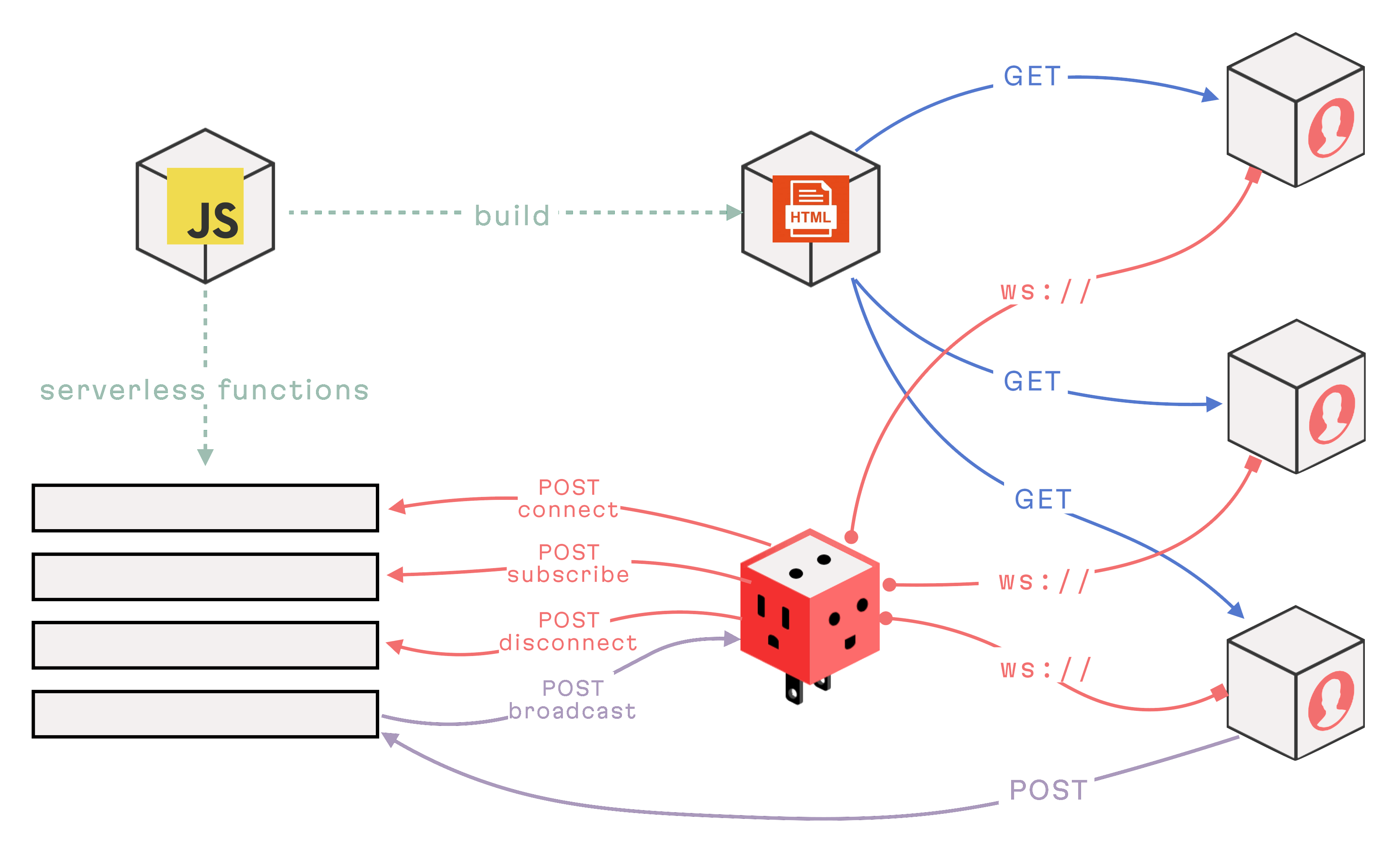 AnyCable + Node.js serverless architecture